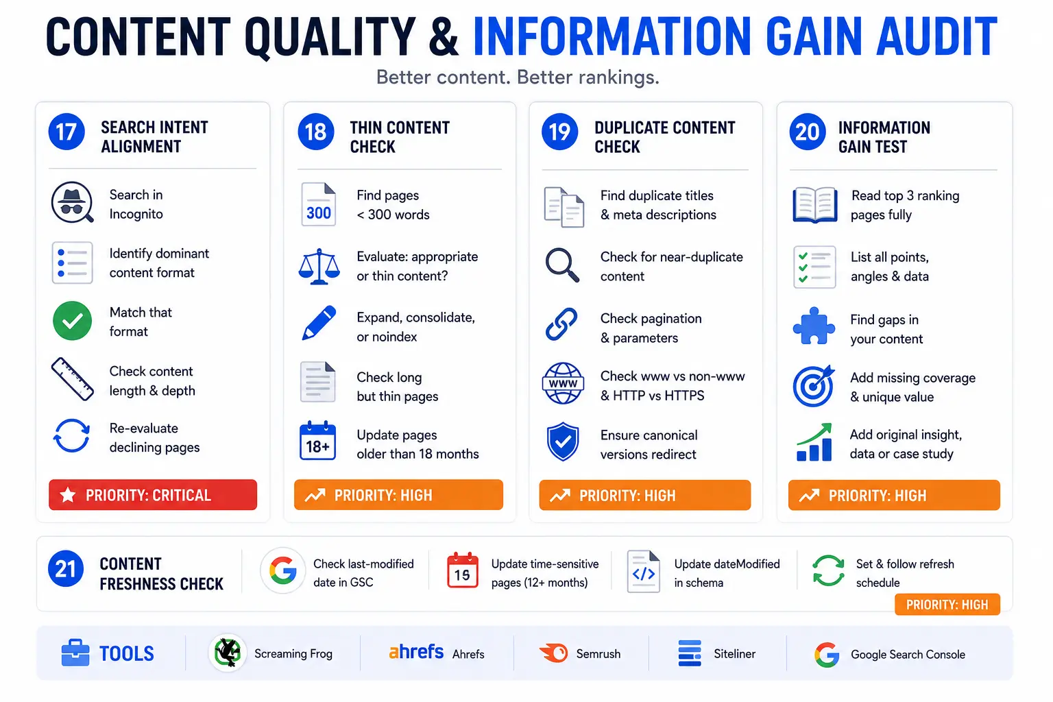 Content quality and information gain audit visual for SEO content evaluation