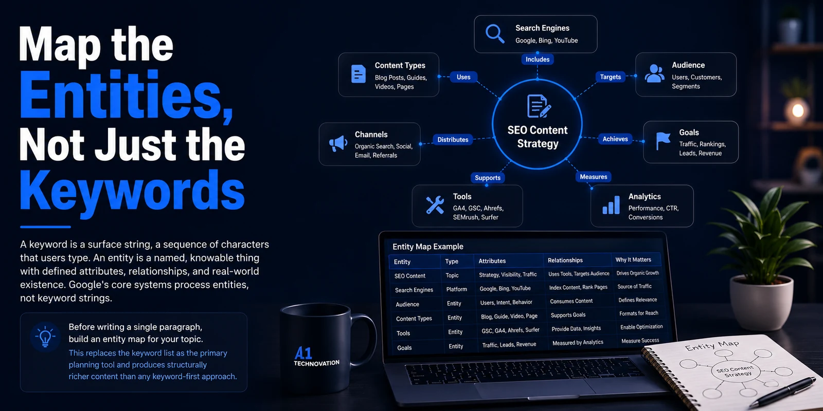 Map the entities not just the keywords visual showing SEO content strategy relationships, tools, search engines, audience, analytics, and goals