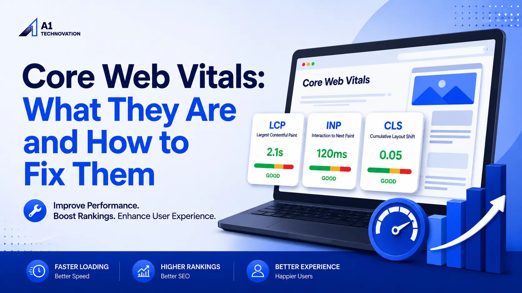 Core Web Vitals: What They Are and How to Fix Them