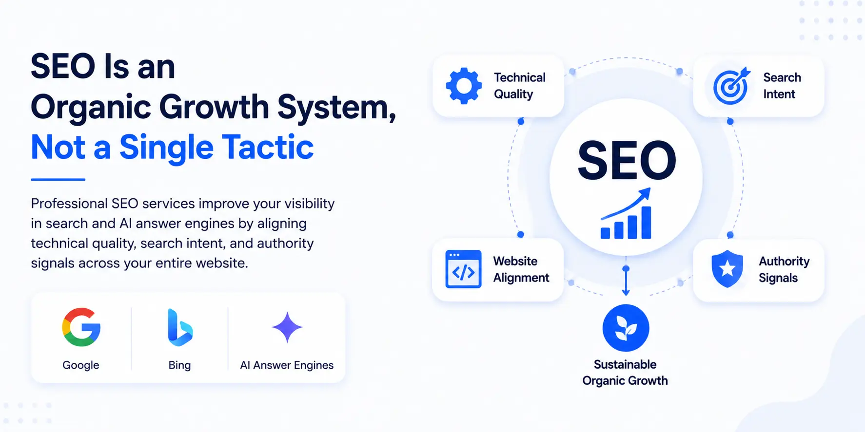 SEO is an organic growth system, not a single tactic