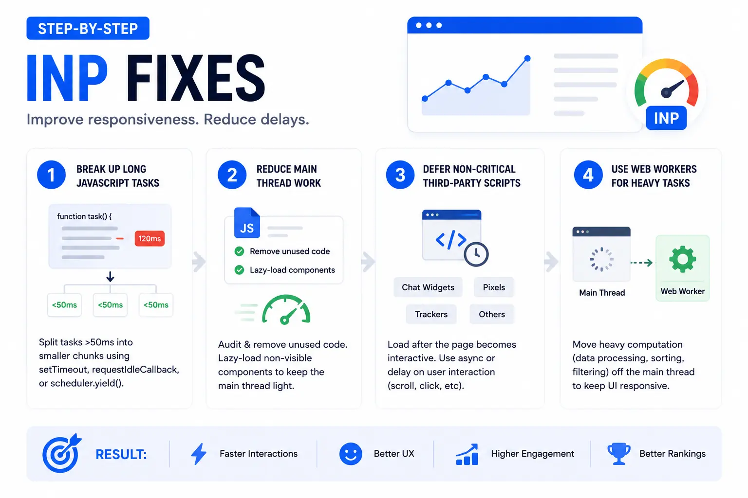 Step-by-Step INP Fixes