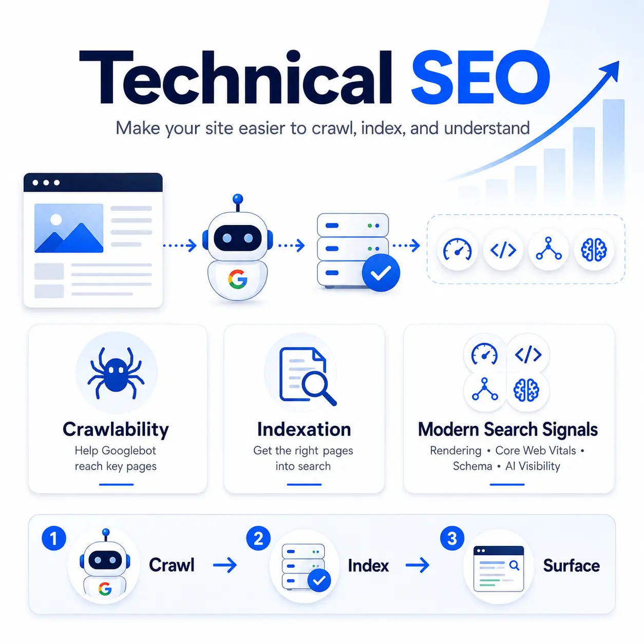 What technical SEO actually covers