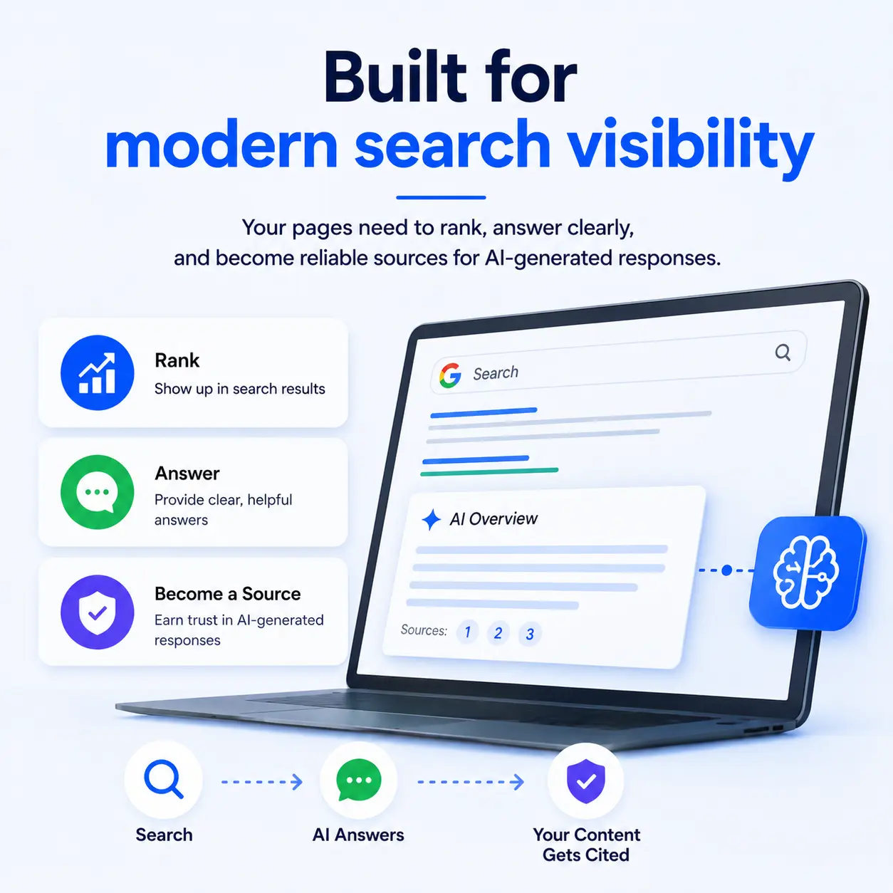 Built for modern search visibility