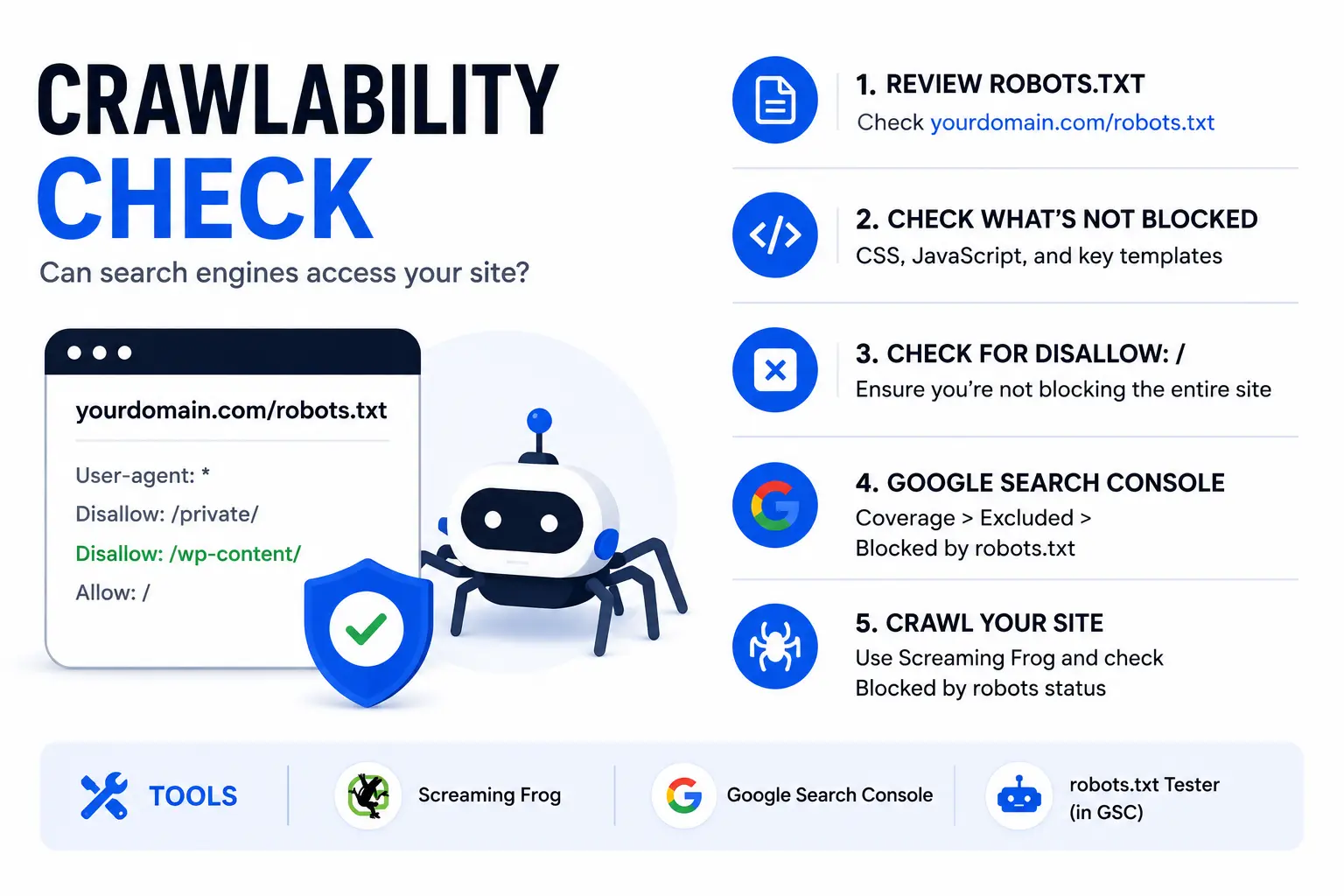 Checklist 1 crawlability check visual showing robots.txt and crawl access diagnostics