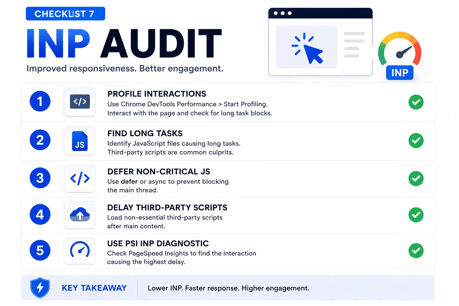 INP audit visual showing interaction delay and responsiveness analysis