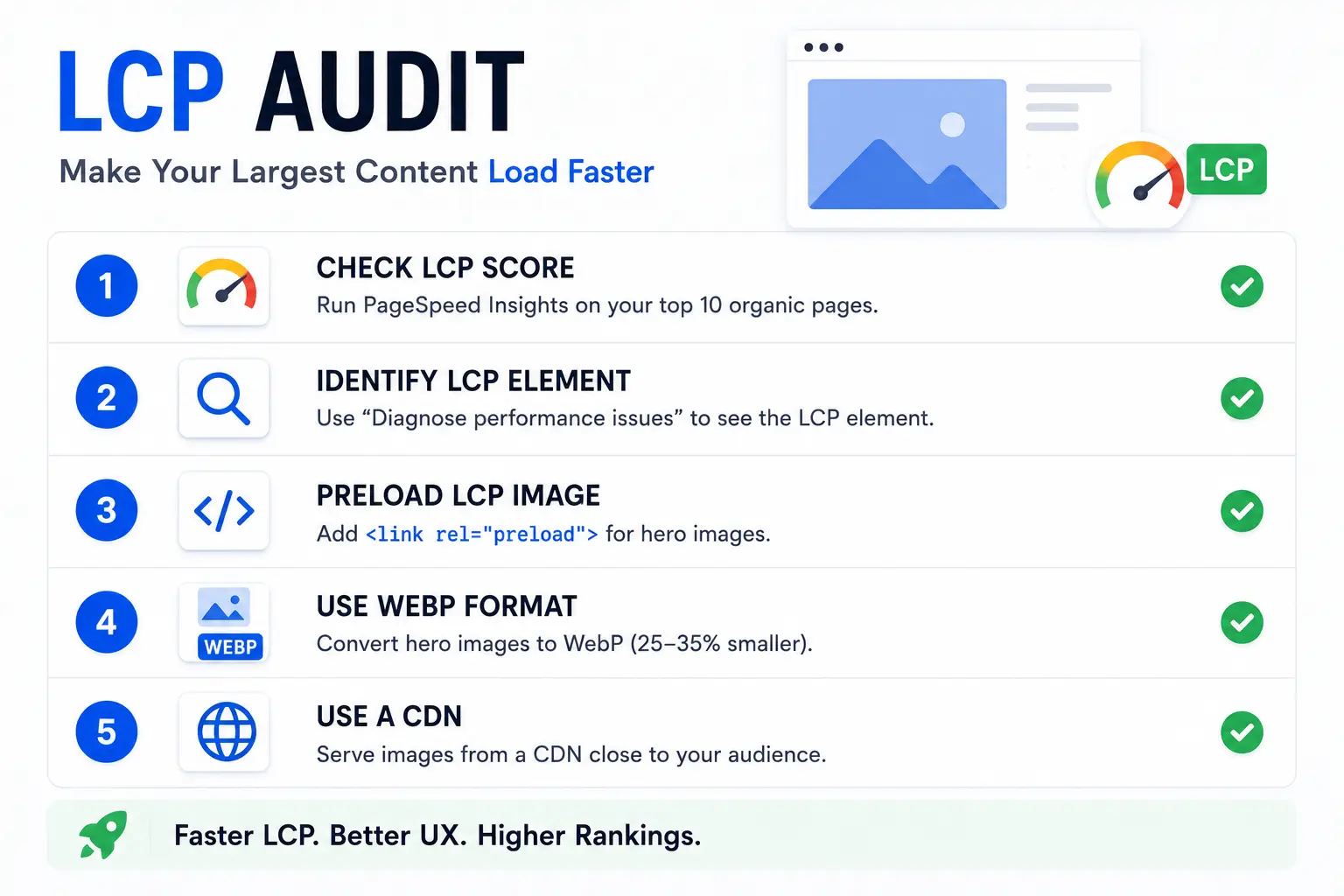 LCP largest contentful paint audit visual explaining load timing of the main visible element