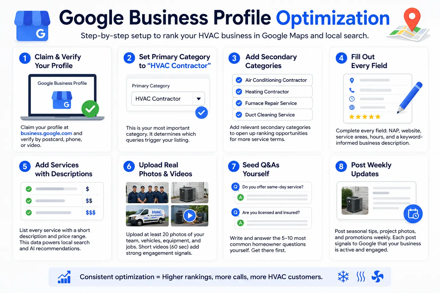 Local SEO for HVAC contractors
