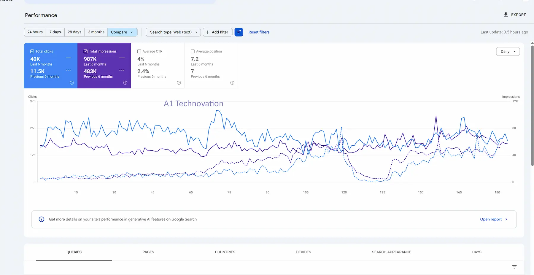 Google Search Console Performance Dashboard - 40K Total Clicks and 987K Total Impressions