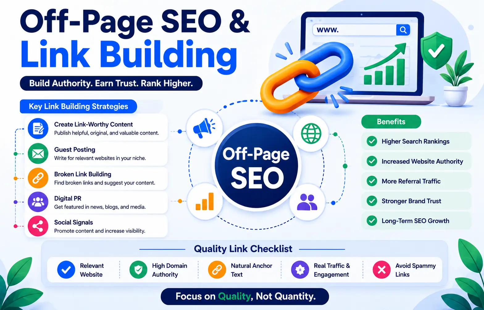 Off-Page SEO & Link Building: Complete Guide | A1 Technovation